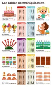 Couverture « Les multiplications – poster »