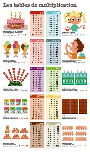 Couverture de « Les multiplications – poster »